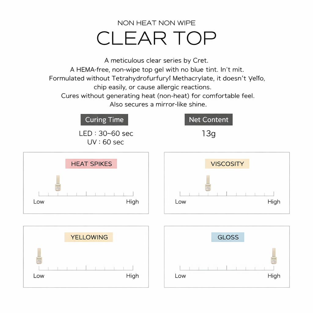 CLETO Non-Heat Non-Wipe Clear Top (HEMA-FREE)
