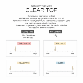 CLETO Non-Heat Non-Wipe Clear Top (HEMA-FREE)
