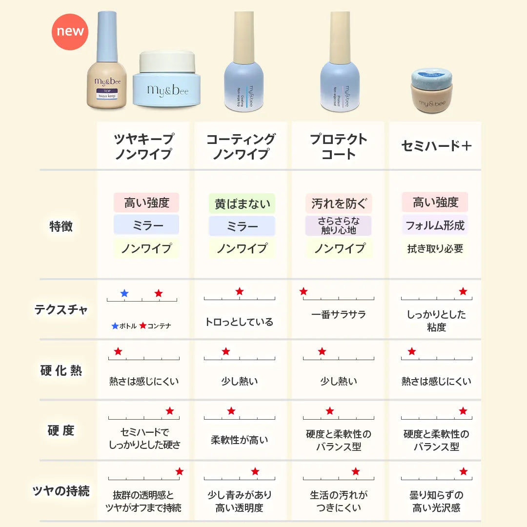 my&bee Tsuya Keep Non-Wipe Top Gel product detail 7