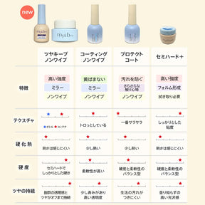 my&bee Tsuya Keep Non-Wipe Top Gel product detail 7